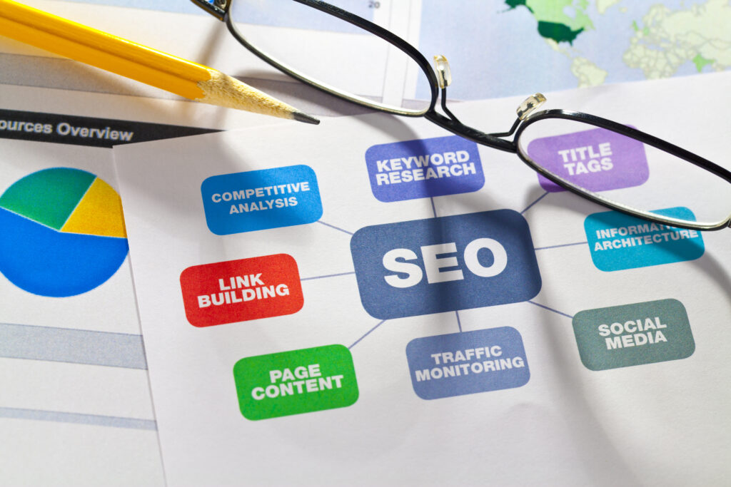 What is SEO and Why Do I Need It?